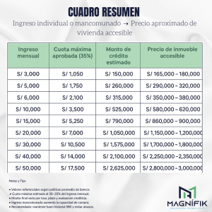 cuanto debo ganar para comprar un depa